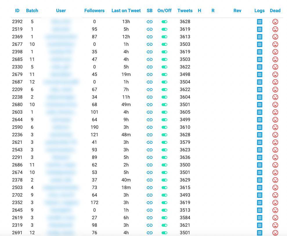 Twitter accounts management dashboard