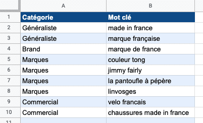 GSheet keywords template